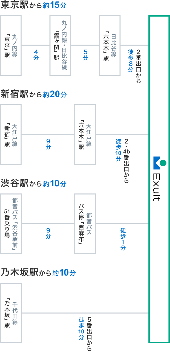 アクセス 店舗情報 株式会社exult 生活習慣を科学する